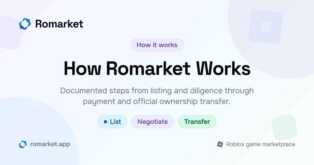 How It Works | Romarket